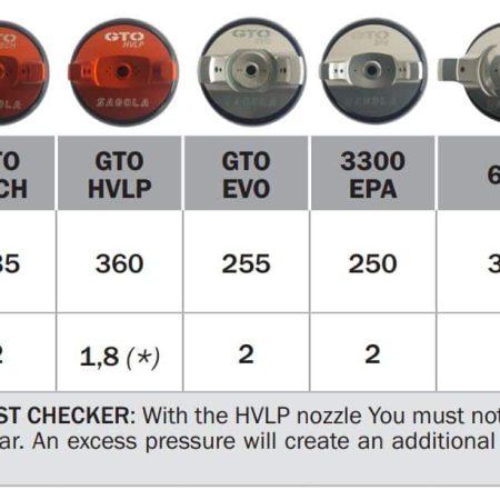 3300 Air Caps