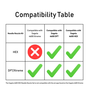 Sagola Hex Needle Nozzle Compatibility Chart