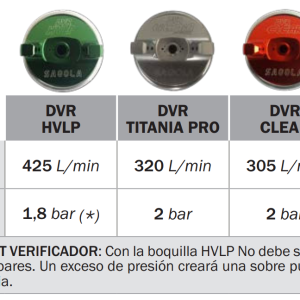 Sagola 4600 Air Cap Data
