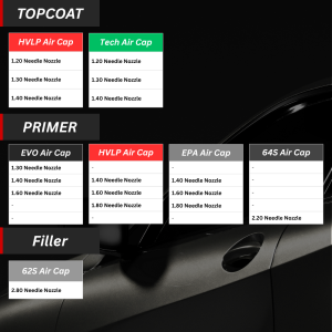Sagola 3300 Application Chart