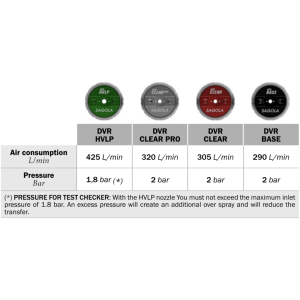 Sagola 4600 DFT Air Cap Specs