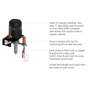 Elcometer Typhoon Airless 32:1 Pump | PS32AL-T Infogram