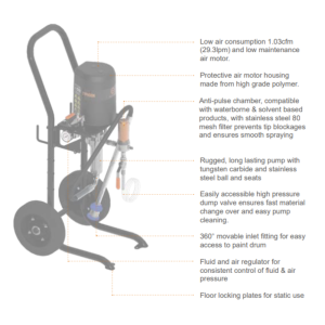 Elcometer Typhoon Airless 32:1 Pump | PS32AL-T Infogram