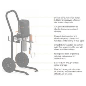 Elcometer Typhoon Pump Infogram