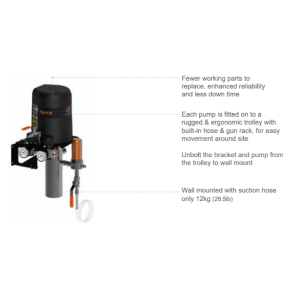 Elcometer Riga Pump Top Infogram