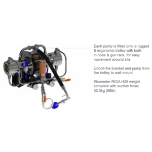 Elcometer RIGA 25:1 Horizontal Bellows Pump H25 Infogram