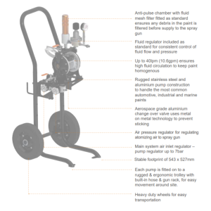 Elcometer KARA Double Diaphragm Pump Info gram