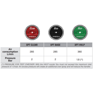 Sagola 3600 XPT Air Cap Specs