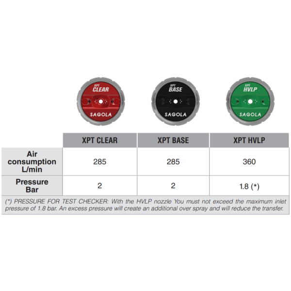 Sagola 3600 XPT Air Cap Specs