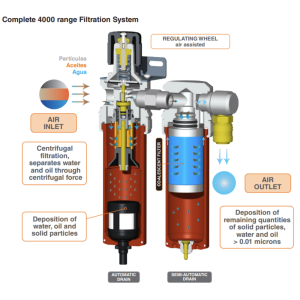 Sagola 4000 Range Diagram Detailed