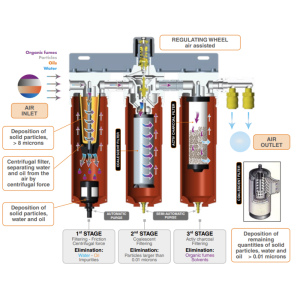 Sagola 5000X Infogram