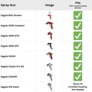 Sagola Spray Cup Compatibility Chart