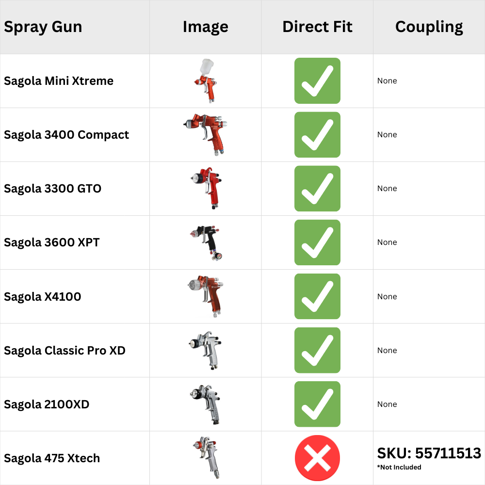 Sagola Spray Cup Compatibility Chart