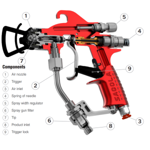 Sagola X4500 MIX | Air Assist Airless Spray Gun - Image 3
